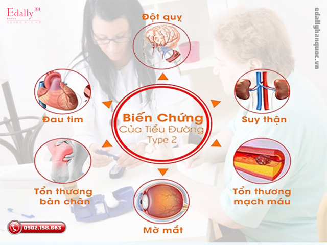 Bệnh tiểu đường type 2 có nguy hiểm không?