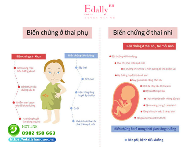 Những hậu quả nguy hiểm do bệnh Đái tháo đường thai kỳ gây ra cho mẹ bầu và thai nhi