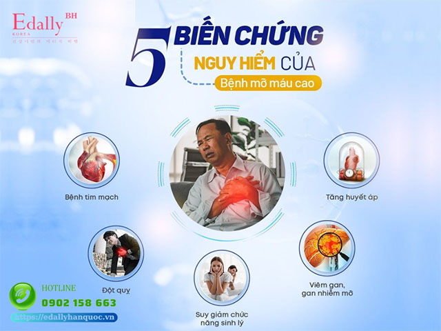 5 biến chứng nguy hiểm của rối loạn mỡ máu