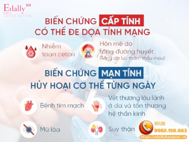 Biến chứng tiểu đường được chia làm 2 loại là Cấp tính và Mạn tính