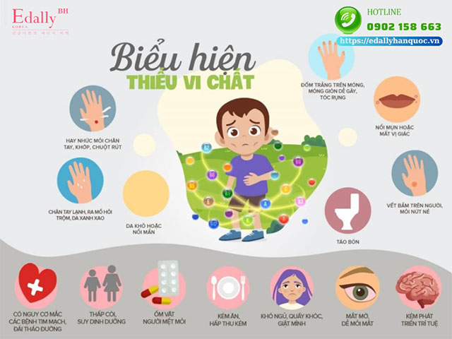 Biểu hiện cơ thể thiếu hụt vi chất dinh dưỡng