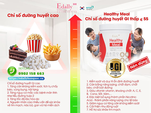 Bữa ăn lành mạnh Edally Healthy Meal có chỉ số đường huyết (GI) thấp <55, là lựa chọn hoàn hảo cho những người tập luyện thể thao