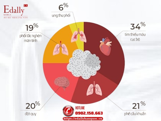 Bụi bẩn và ô nhiễm không khí - mối nguy âm thầm đe dọa sức khỏe Bụi bẩn và ô nhiễm không khí - mối nguy âm thầm đe dọa sức khỏe