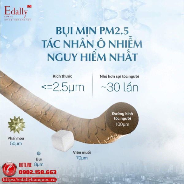 Bụi mịn PM2.5 - Tác nhân ô nhiễm nguy hiểm nhất