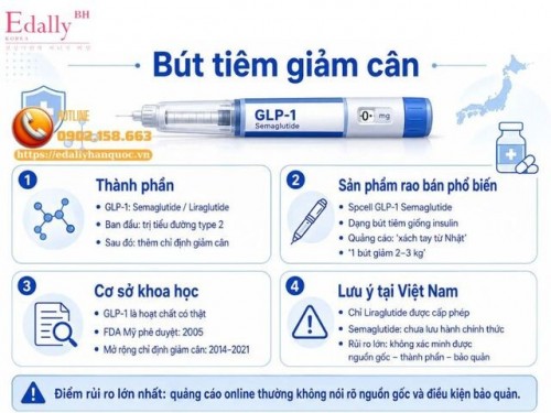 Bút Tiêm Giảm Cân: Khi Một Thuốc Kê Đơn Bị Dùng Như Một Sản Phẩm Làm Đẹp