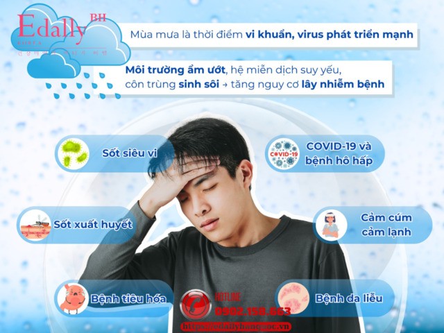 Các bệnh lý thường gặp trong mùa mưa lũ Các bệnh lý thường gặp trong mùa mưa lũ