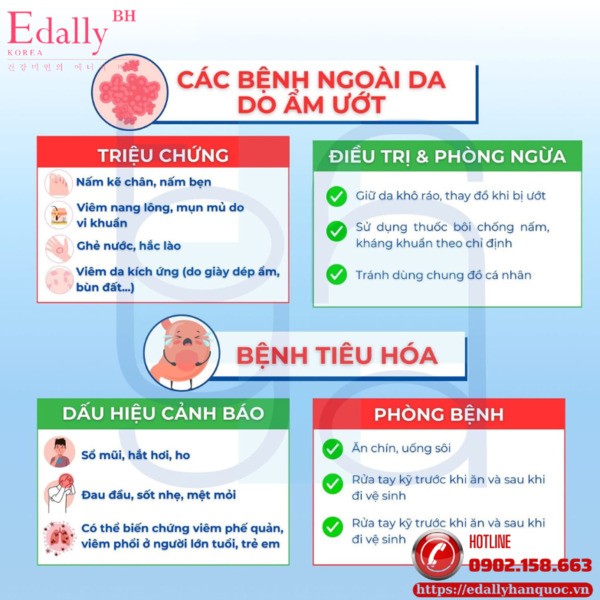 Các bệnh ngoài da do ẩm ướt và các bệnh lý tiêu hóalà các bệnh dễ lây nhiễmthường gặp trong mùa mưa