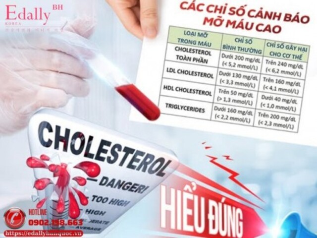 Hiểu đúng về các chỉ số xét nghiệm cảnh báo mỡ máu cao