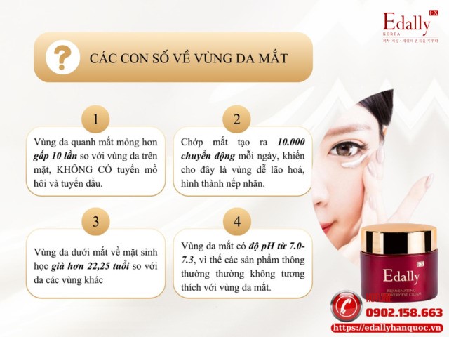 Những con số về vùng da mắt