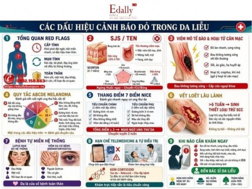 Các Dấu Hiệu Cảnh Báo Đỏ Trong Da Liễu (Phần 2)