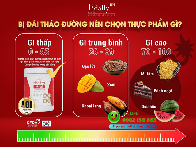 Phân loại thực phẩm có chỉ số đường huyết (GI) từ thấp đến cao