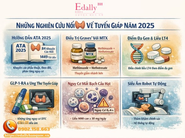 Các nghiên cứu nổi bật về lĩnh vực bệnh tuyến giáp lâm sàng năm 2025 (bình chọn của Hội tuyến giáp Hoa Kỳ - ATA)