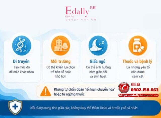 Các yếu tố ảnh hưởng đến nguy cơ béo phì
