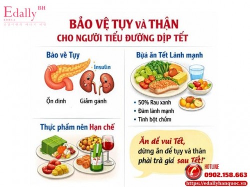 Cách Bảo Vệ Tụy Và Thận Cho Người Bệnh Tiểu Đường Dịp Tết Nguyên Đán