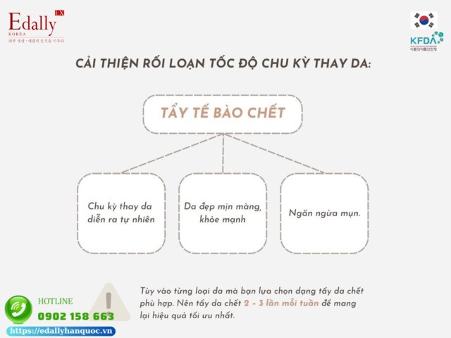 Cách cải thiện rối loạn tốc độ chu kỳ thay da