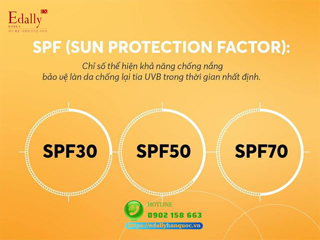 Cách chọn kem chống nắng dựa vào chỉ số SPF