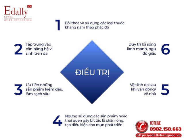 Hướng dẫn cách điều trị Fungal acne - Da nhiễm nấm men, viêm da tiết bã, viêm nang lông