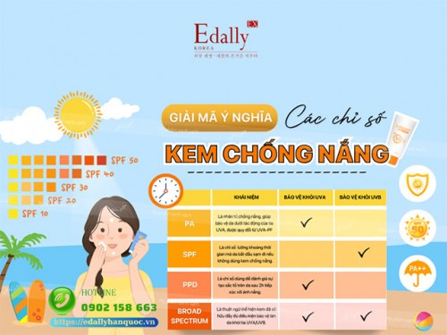 Cách Đọc Nhãn Kem Chống Nắng Để Chọn Sản Phẩm Phù Hợp