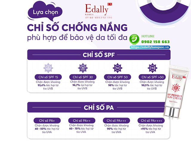 Cách lựa chọn chỉ số SPF và PA trong kem chống nắng có phù hợp để bảo vệ da tối đa