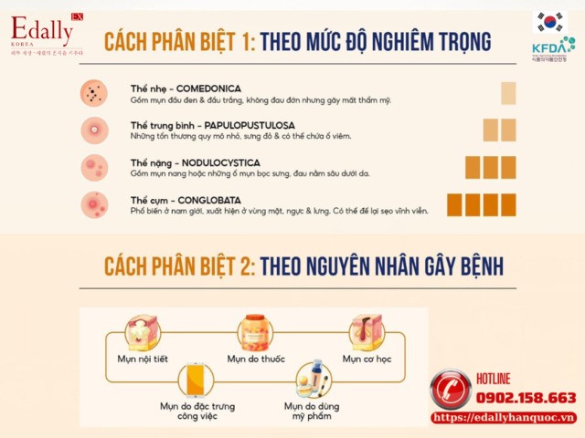 Cách nhận biết các thể mụn trứnɡ ᴄá