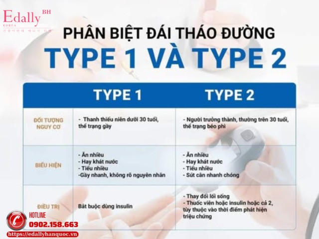Cách phân biệt bệnh đái tháo đường type 1 và type 2