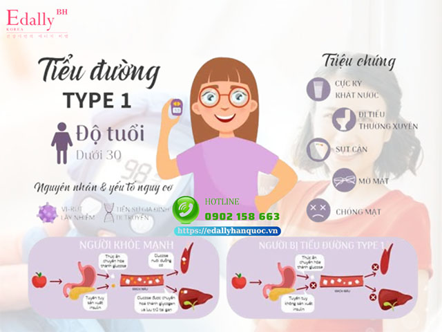 Cách phân biệt bệnh tiểu đường tuýp 1