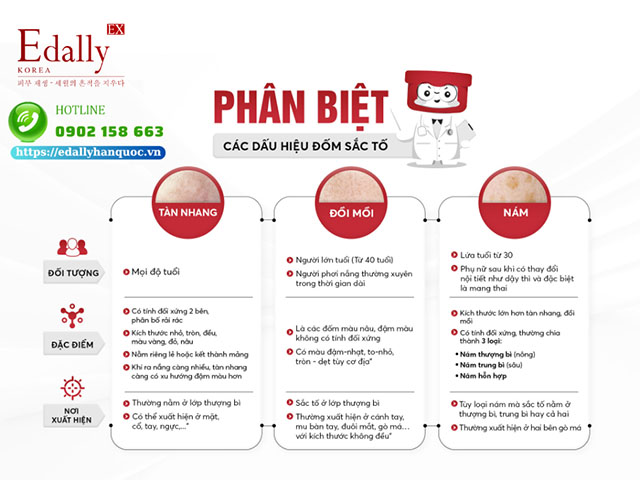 Cách phân biệt các dấu hiệu đốm sắc tố nám da, tàn nhang, đồi mồi chuẩn chuyên gia