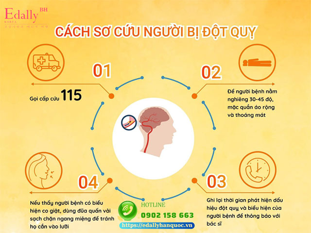 Các bước sơ cứu nhanh người bị đột quỵ