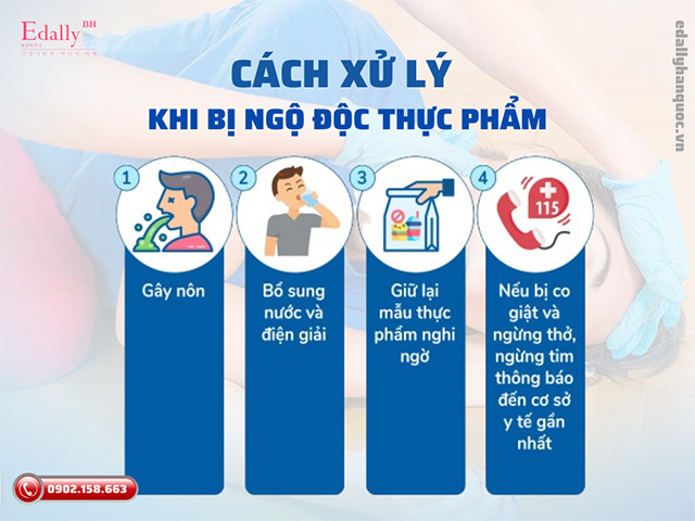 Cách xử lý khi bị ngộ độc thực phẩm