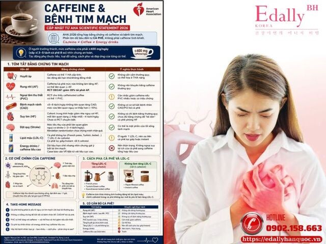 Caffeine và bệnh tim mạch - Liệu có an toàn?
