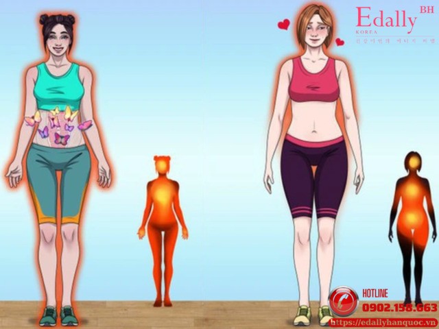 Ảnh Hưởng Của Cảm Xúc Tiêu Cực Đến Tạng Phủ Bên Trong Cơ Thể