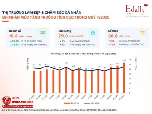 Cập Nhật Thị Trường Mỹ Phẩm Việt Nam: Xu Hướng Và Cơ Hội