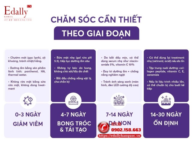 Cách chăm sóc da cần thiết theo giai đoạn lành thương của da sau thủ thuật thẩm mỹ