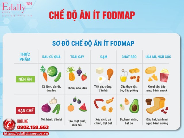 Chế độ ăn ít FODMAP cho người bệnh hội chứng ruột kích thích (IBS)