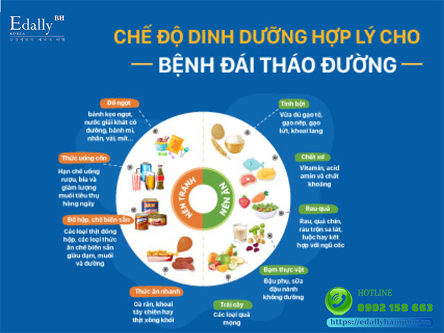 Chế độ dinh dưỡng hợp lý cho người bị bệnh tiểu đường giúp kiểm soát không tăng đường huyết