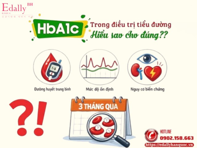Chỉ số HbA1c trong điều trị bệnh đái tháo đường type 2 - Hiểu sao cho đúng?