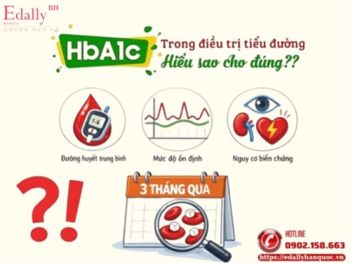 Chỉ số HbA1c Trong Điều Trị Bệnh Đái Tháo Đường Type 2 - Hiểu Sao Cho Đúng?
