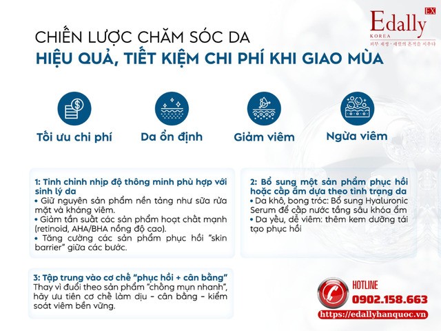 Chiến lược chăm sóc da khi thời tiết chuyển mùa (giao mùa) tối ưu, tiết kiệm chi phí