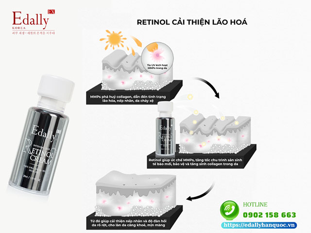 Retinol chống lão hóa da nào?