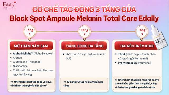 Bảng thành phần chính của Thành phần của Tinh chất nám Edally EX Black Spot Ampoule Melanin Total Care Hàn Quốc