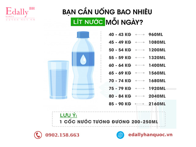 Mỗi ngày cơ thể cần bao nhiêu nước?