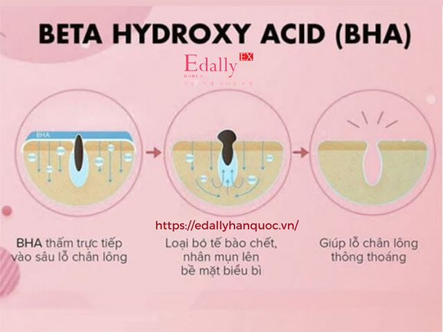 Công dụng của BHA đối với làn da