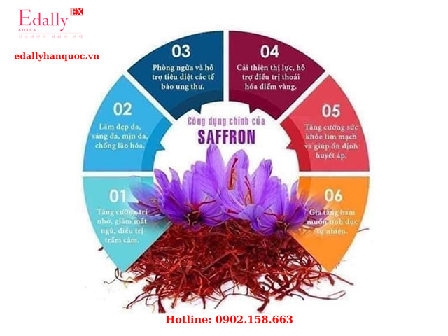 Công dụng của Nhụy hoa nghệ tây Saffron