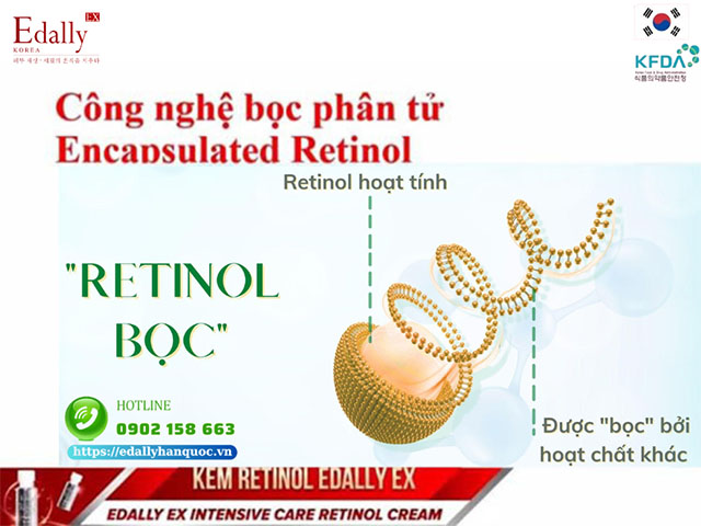 Tìm hiểu về công nghệ bọc Nano Encapsulated Retinol trong sản phẩm mỹ phẩm làm đẹp