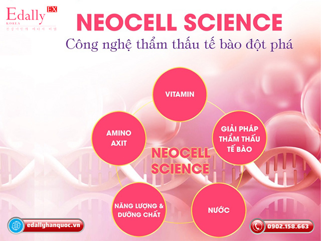 Công Nghệ Làm Đẹp Kinh Điển Neocell Science Dần Thay Thế Công Nghệ Nano