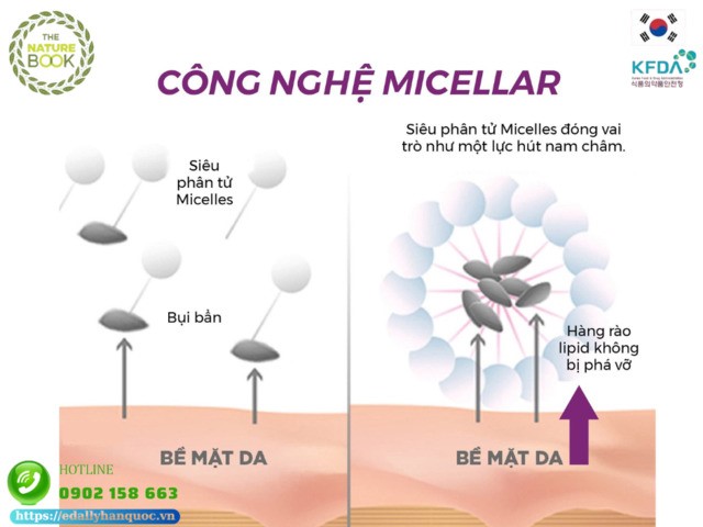 Công nghệ Micellar trong mỹ phẩm