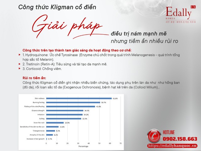Công thức Kligman cổ điển - Giải pháp điều trị nám mạnh mẽ nhưng tiềm ẩn nhiều rủi ro
