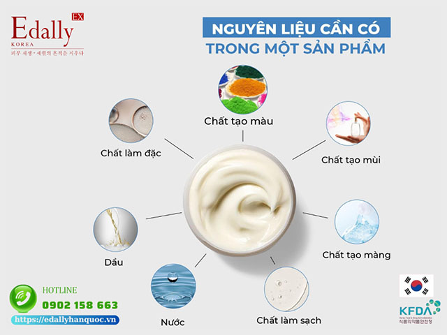 Công thức của một sản phẩm Mỹ phẩm gia công