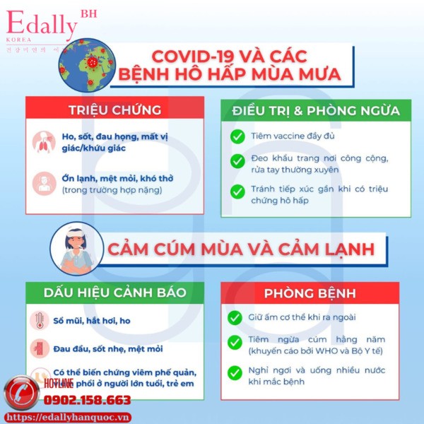 COVID-19, cảm cúm mùa, cảm lạnh và các bệnh hô hấp là bệnh lý lây nhiễm phổ biến trong mùa mưa