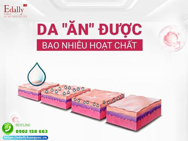 Sự hấp thụ nước và hoạt chất ở mỹ phẩm qua da
